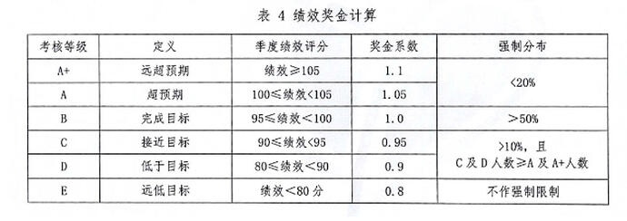 P06-03-01 图4
