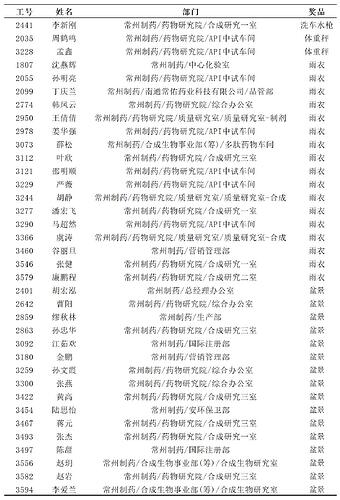 知识奖池奖品名单