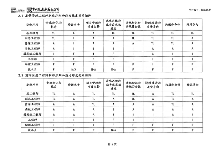 P03-02-03 图6
