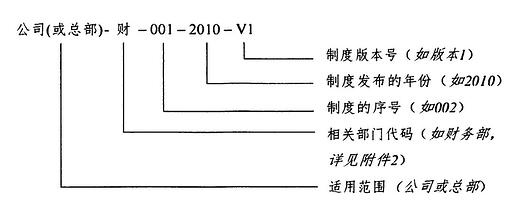 图例1