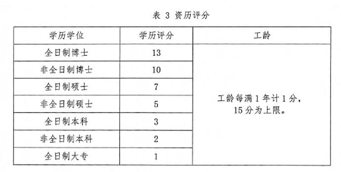P06-03-01 图3