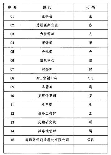 制度编号中的部门代码