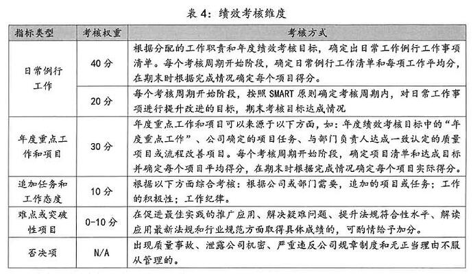 P03-02-03 图4 绩效考核维度