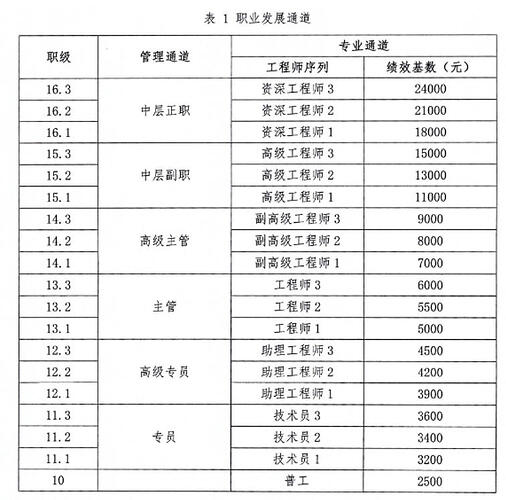 P06-03-01 图1