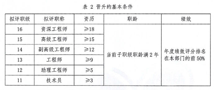 P06-03-01 图2